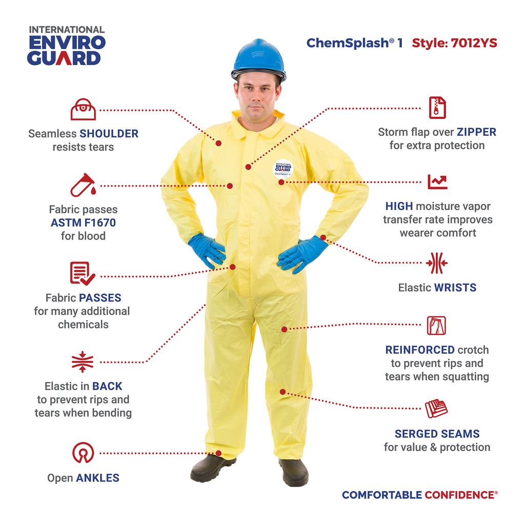Chemical Splash Standard Coverall, Elastic Wrist, Open Ankle, Serged Seams, Elastic Back (12 Per Case) - Sticky Mats, Shoe Covers and Disposable Apparel from PLX Industries