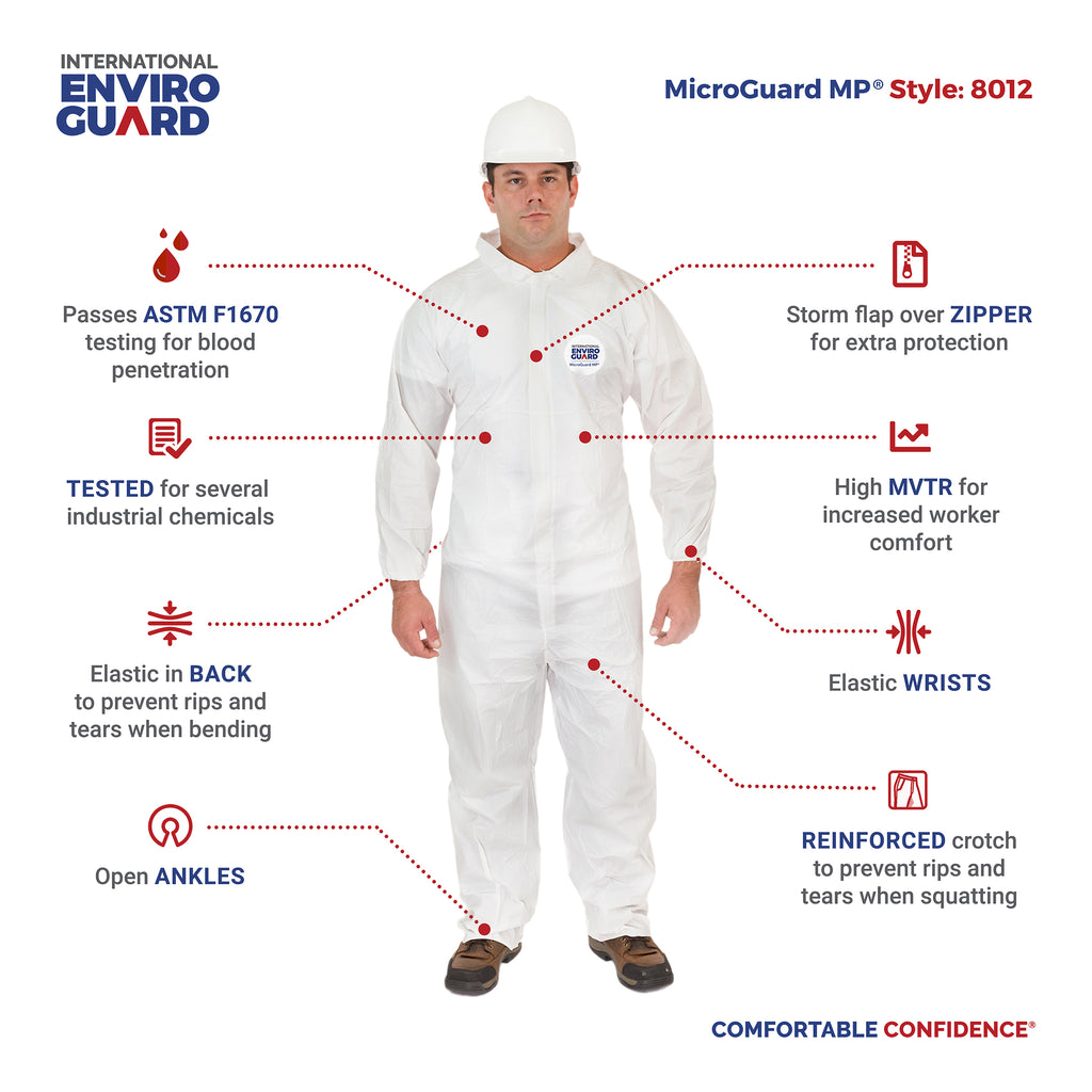 Microporous Coverall, Elastic Wrist, Elastic Back, Open Ankle (25 Per Case) - Sticky Mats, Shoe Covers and Disposable Apparel from PLX Industries