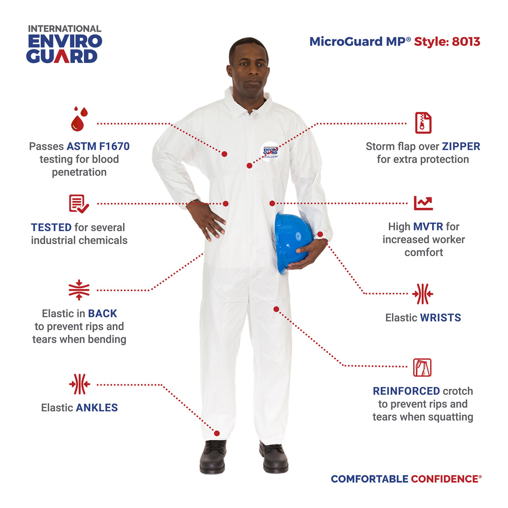 Microporous Coverall, Elastic Wrist, Elastic Back, Elastic Ankle (25 Per Case) - Sticky Mats, Shoe Covers and Disposable Apparel from PLX Industries